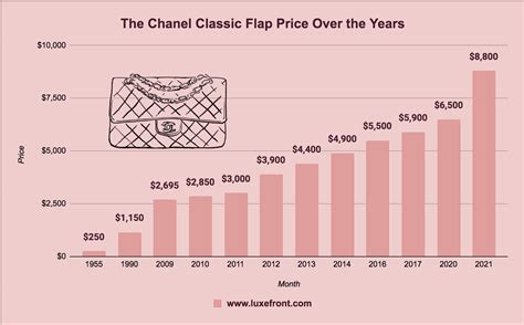 chanel financial report 2022|Chanel profit 2023.